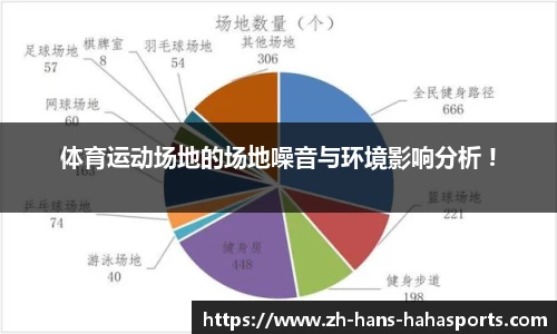 体育运动场地的场地噪音与环境影响分析 !