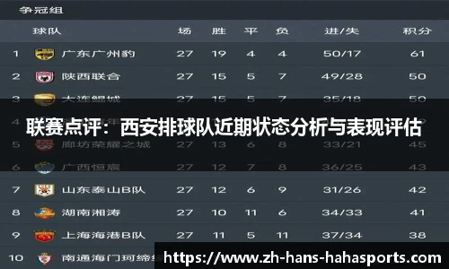 联赛点评：西安排球队近期状态分析与表现评估